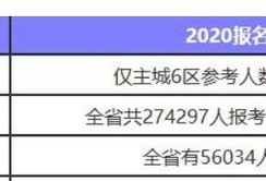 水利一建三年24萬(wàn)水利二級(jí)建造師證書(shū)