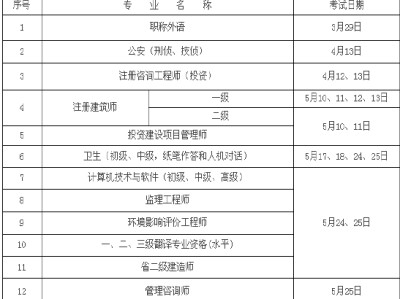 蘇州建造師二級(jí)報(bào)考時(shí)間建造師二級(jí)報(bào)考時(shí)間