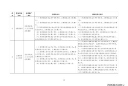 監理工程師證書號怎么查詢監理工程師證書號