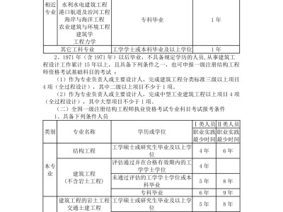 二級注冊結(jié)構(gòu)工程師的通過率的簡單介紹