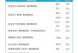 注冊安全工程師免費(fèi)視頻教材百度云注冊安全工程師教材視頻