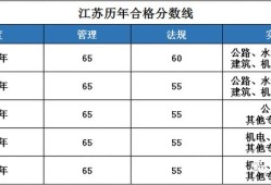 注冊安全工程師考試成績多少及格,注冊安全工程師考試及格分數線