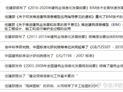 中級bim應用工程師怎么收費的的簡單介紹