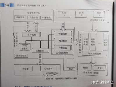 包含信息安全工程師系統(tǒng)安全配置的詞條