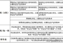 中級(jí)注冊(cè)安全工程師含金量高嗎注冊(cè)安全工程師薪資待遇