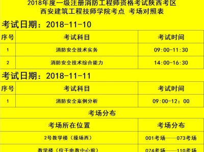 江蘇一級消防工程師報名時間和考試時間江西一級消防工程師準考證打印時間