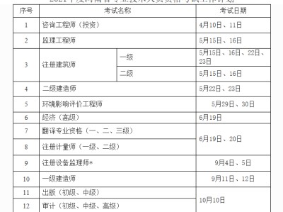 注冊(cè)安全工程師工作年限注冊(cè)安全工程師工作年限證明