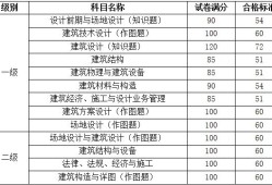 結(jié)構(gòu)工程師專(zhuān)業(yè)基礎(chǔ)考試科目,結(jié)構(gòu)工程師基礎(chǔ)多少分過(guò)