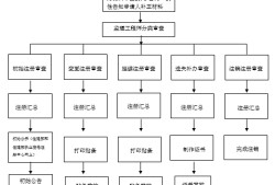 監理工程師注冊方章,注冊監理工程師章圖樣