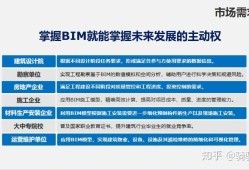 項(xiàng)目bim工程師崗位職責(zé)怎么寫,項(xiàng)目bim工程師崗位職責(zé)