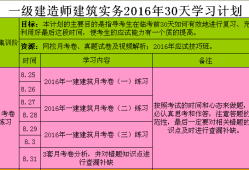 一級(jí)建造師需要考哪些科目,一級(jí)建造師考哪些科目及分?jǐn)?shù)