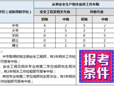 注冊安全工程師繼續教育網登錄入口,注冊安全工程師繼續教育報名系統