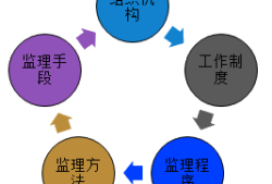 監(jiān)理工程師綜合管理平臺監(jiān)理工程師系統(tǒng)