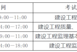 全國(guó)注冊(cè)監(jiān)理工程師分專業(yè)嗎監(jiān)理工程師考試怎么分專業(yè)
