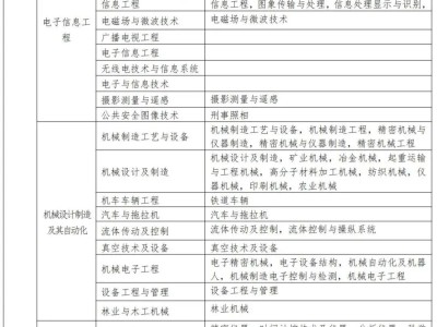 二級建造師繼續(xù)教育報名流程,二級建造師繼續(xù)教育報名