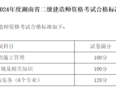 二級建造師機電考試內容,二級建造師機電考試科目