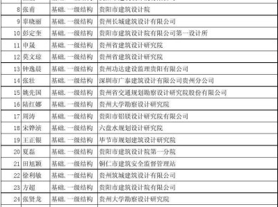 關(guān)于注冊一級結(jié)構(gòu)工程師年薪的信息