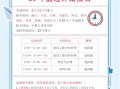 2021年內(nèi)蒙古監(jiān)理工程師報(bào)名時(shí)間,內(nèi)蒙古監(jiān)理工程師考試報(bào)名