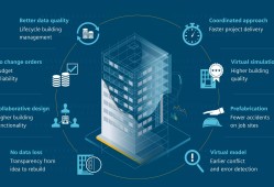 眉山bim工程師培訓機構,眉山bim工程師培訓
