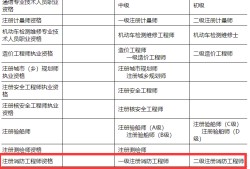 陜西省消防工程師報名條件,陜西省消防工程師報考條件及專業要求
