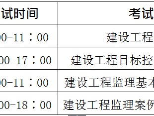 監理工程師報考條件是什么,監理工程師報考單位