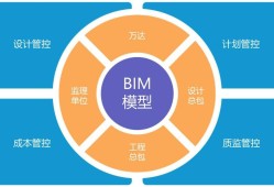 郵政bim高級(jí)工程師工資郵政BIM高級(jí)工程師