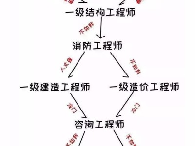 二級注冊結構工程師證書圖片,房建結構工程師證樣板