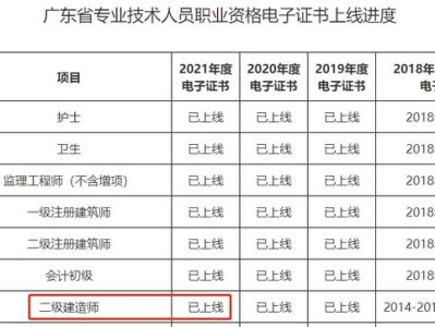 二級建造師報考哪個專業好,二級建造師哪個專業好考一些