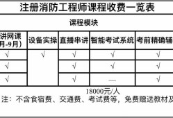 一級消防工程師考后復(fù)審資料,一級消防工程師考后復(fù)審資料是什么