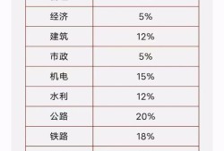 一級(jí)建造師考試教材一建四本書(shū)看的順序