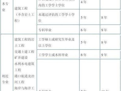 結(jié)構(gòu)工程師年薪100萬,結(jié)構(gòu)工程師注冊期限