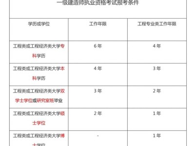 一級建造師報名要求第一學歷一級建造師報名要求