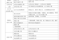 有多少考監理工程師交通專業的的簡單介紹