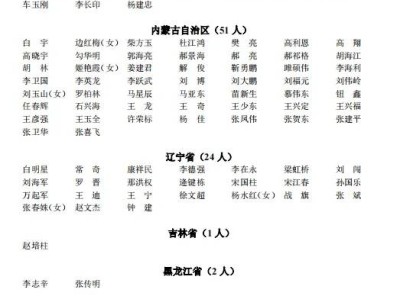 注冊安全工程師注冊人員注冊安全工程師注冊人員有多少