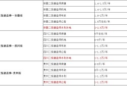 二建證掛出去一年多少錢,二級建造師調出流程