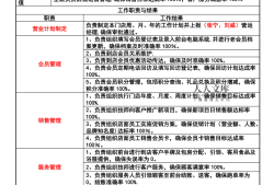 電子結(jié)構(gòu)工程師崗位職責(zé)說明書,電子結(jié)構(gòu)工程師崗位職責(zé)說明書模板