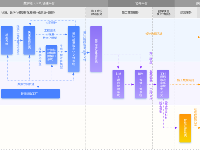 bim工程師前景和發(fā)展趨勢bim工程師未來前景