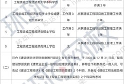 2013一級(jí)建造師合格標(biāo)準(zhǔn)2013年一級(jí)建造師合格標(biāo)準(zhǔn)