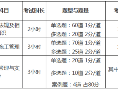 二級建造師考試周期,二級建造師考試周期是幾年