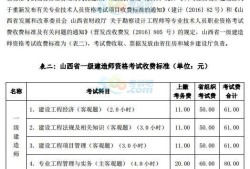 2021年一級(jí)建造師網(wǎng)上報(bào)名,一級(jí)建造師網(wǎng)上繳費(fèi)時(shí)間