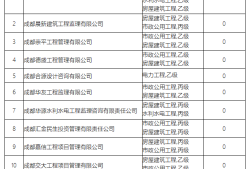 四川全國監理工程師考試成績查詢,四川省監理工程師查詢