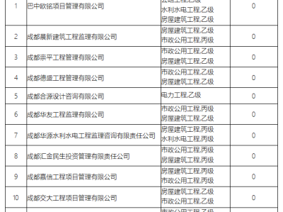四川全國監理工程師考試成績查詢,四川省監理工程師查詢