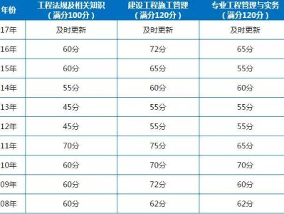 二級建造師系統(tǒng)查詢,二建證書查詢官方網(wǎng)站