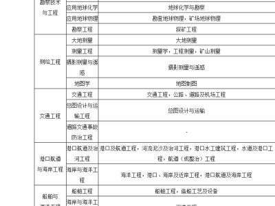 二級(jí)建造師好不好考,二級(jí)建造師到底好不好考