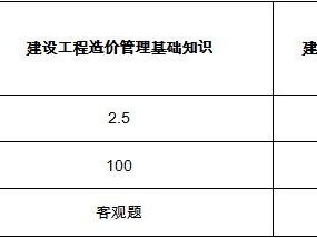 二級造價師考試科目有幾科？
