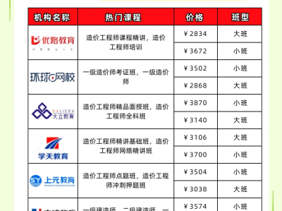 造價(jià)工程師在線,造價(jià)工程師在線提交了注銷如何撤回