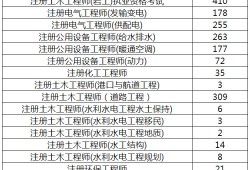 巖土工程師怎么繳費(fèi),巖土工程師怎么繳費(fèi)報(bào)名