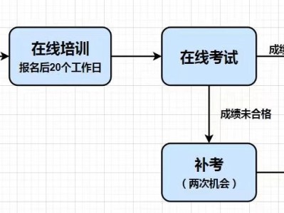 關于注冊巖土工程師證書領取人的信息