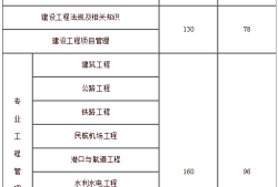 一級(jí)建造師需要在幾年內(nèi)考過(guò),一級(jí)建造師需要年年考