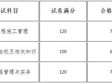 湖南二級(jí)建造師通過(guò)率,湖南二建通過(guò)率2020